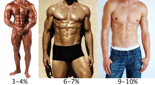 पुरुषों के लिए शरीर में वसा प्रतिशत