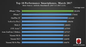 AnTuTu के अनुसार मार्च में 10 सबसे अच्छा स्मार्टफोन
