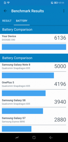 Doogee S90: बैटरी तुलना