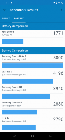 Doogee Y8: Geekbench (बैटरी)