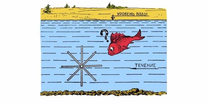 सोवियत पहेली: एक पानी के नीचे पवन चक्की