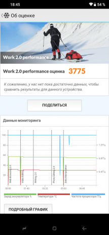 Doogee Y8: PCMark