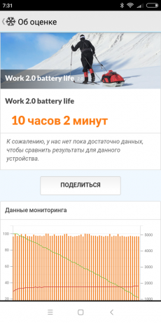 Xiaomi रेडमी 6: PCMark बैटरी परीक्षण