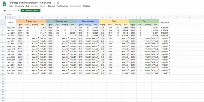 «Google Spreadsheets»: टेम्पलेट "उपयोगिताएँ"