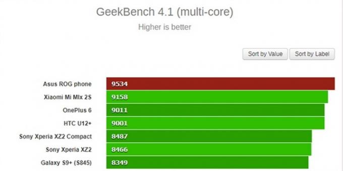 Geekbench 4.1