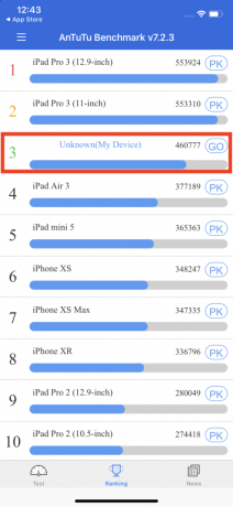 iPhone 11: प्रदर्शन परीक्षण