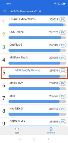 Xiaomi एम आई 8 प्रो: AnTuTu परिणाम (रैंक)