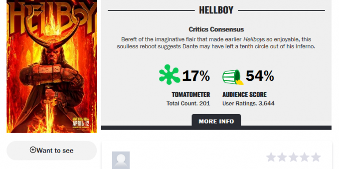 उपन्यास: "Hellboy" की रेटिंग