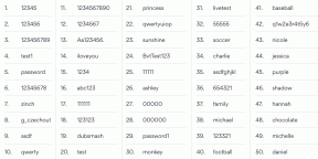 2019 के शीर्ष 200 सबसे लोकप्रिय पासवर्ड। अगर आपकी जाँच करें