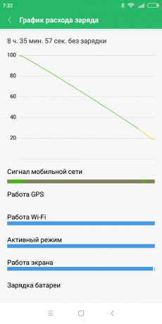Xiaomi रेडमी 6: बैटरी निर्वहन