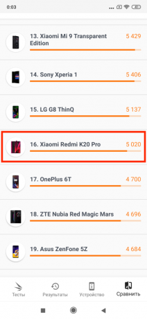 Xiaomi एम आई 9T प्रो: 3 डी मार्क