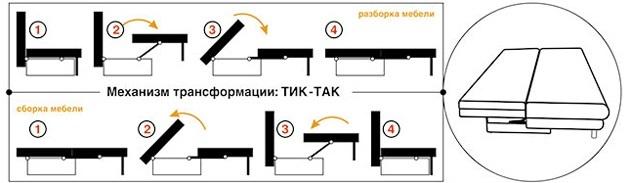 टिक की तरह (pantograph)