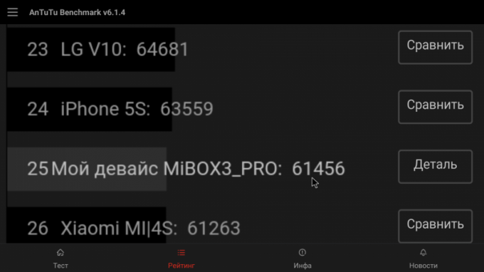 Xiaomi एम आई टीवी बॉक्स 3 बढ़ी: परिणाम AnTuTu