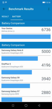 Ulefone कवच 6: टेस्ट Geekbench