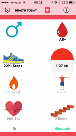 स्वास्थ्य स्टिकर: दिन के लिए आंकड़े