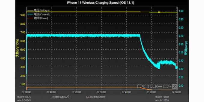 iPhone वायरलेस चार्जिंग