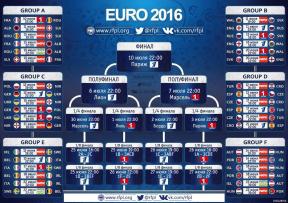 कैसे यूरोपीय फुटबॉल चैम्पियनशिप का पालन करने के - 2016