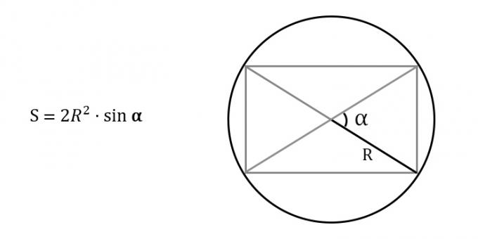 एक आयत का क्षेत्रफल कैसे ज्ञात करें, परिधि वाले वृत्त की त्रिज्या और विकर्णों के बीच के कोण को जानना