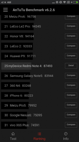 Xiaomi रेडमी नोट 4: AnTuTu में परीक्षण के परिणाम