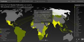 इंटरेक्टिव मानचित्र दिखाती है कि कौन देश में आप एक वीज़ा के बिना जा सकते हैं