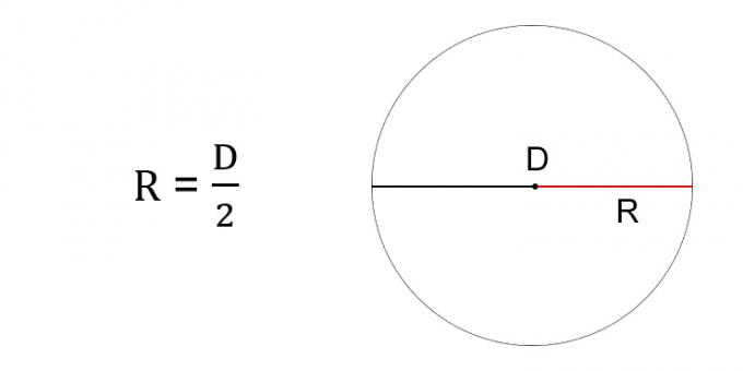 व्यास के माध्यम से एक वृत्त की त्रिज्या का पता कैसे लगाएं