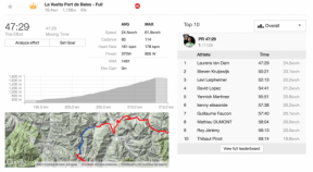 कैसे Strava में टूर डी फ्रांस प्रतिभागियों और अन्य पेशेवर एथलीट का पालन करने के