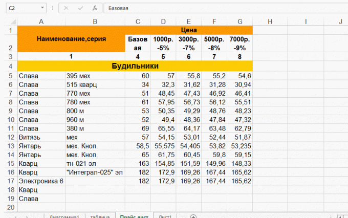 Excel में स्तंभों की चौड़ाई बदलें