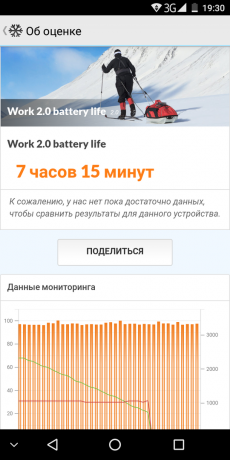 Leagoo S8: PCMark बैटरी