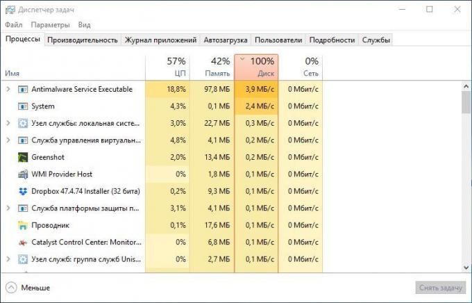 Windows 10 डिस्क लोड हो रहा है: कार्य प्रबंधक