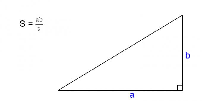 एक सही त्रिभुज का क्षेत्रफल कैसे ज्ञात करें