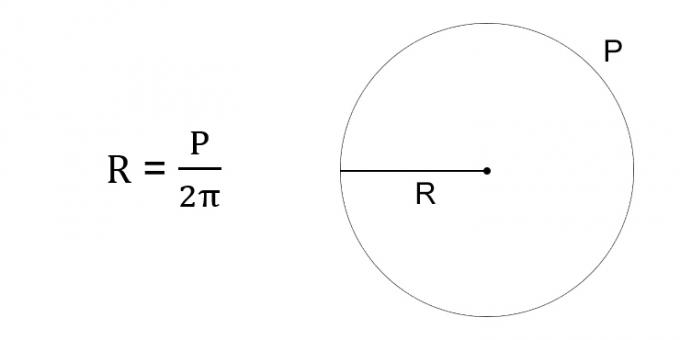 परिधि के संदर्भ में एक वृत्त की त्रिज्या कैसे खोजें