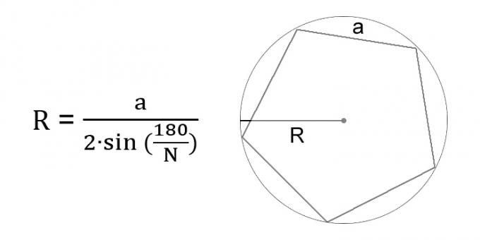 एक खुदा हुआ नियमित बहुभुज के किनारे के माध्यम से एक वृत्त की त्रिज्या की गणना कैसे करें