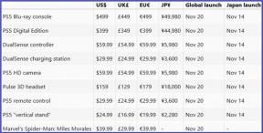 PlayStation 5 की कीमतें और रिलीज़ की तारीख वेब पर दिखाई दी